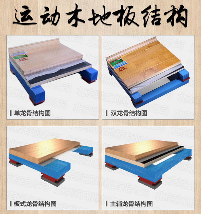 籃球館為什么要用運動木地板